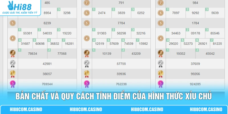 Xỉu Chủ - Cẩm Nang Đánh Đề 3 Càng Miền Nam Thắng Lớn 1 Bản chất và quy cách tính điểm của hình thức xỉu chủ