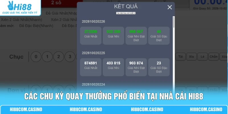 Xổ Số Siêu Tốc - Soi Cầu 5 Đến 10 Phiên Quay Gần Nhất 2 Các chu kỳ quay thưởng phổ biến tại nhà cái Hi88