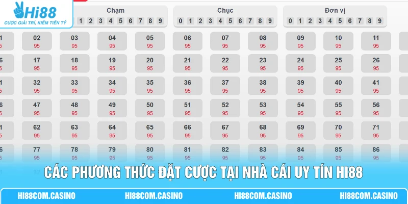Xổ Số Siêu Tốc - Soi Cầu 5 Đến 10 Phiên Quay Gần Nhất 3 Các phương thức đặt cược tại nhà cái uy tín Hi88