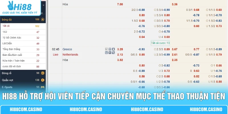 CR Thể Thao - Điểm Nổi Bật Giúp Trải Nghiệm Cuốn Hút 3 Hi88 hỗ trợ hội viên tiếp cận chuyên mục thể thao thuận tiện