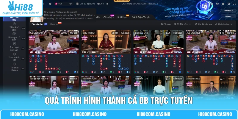 Quá trình hình thành cả DB trực tuyến