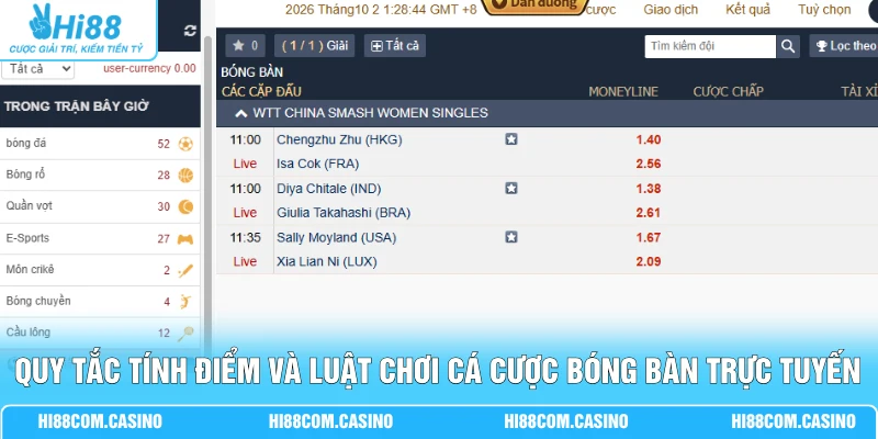 Cá Cược Bóng Bàn - Đánh Giá Lịch Sử 3 Lần Chạm Trán Gần Đây 1 Quy tắc tính điểm và luật chơi cá cược bóng bàn trực tuyến