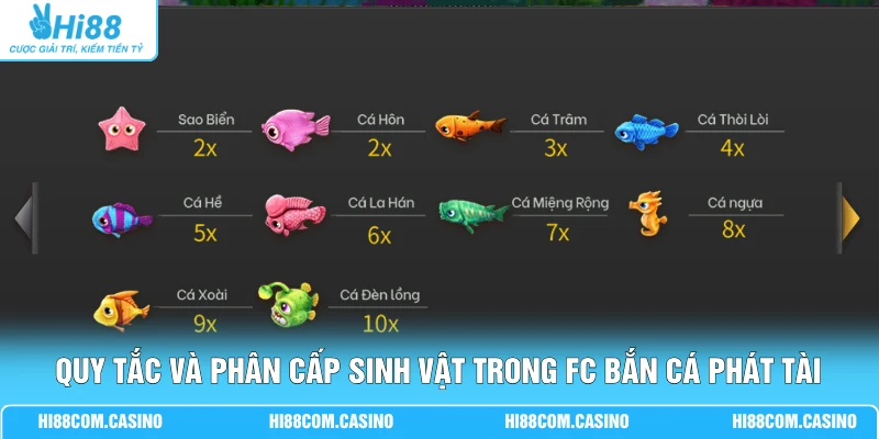 FC Bắn Cá Phát Tài | Hiệu Ứng Sống Động Cùng Tỷ Lệ X500 Hũ 2 Quy tắc và phân cấp sinh vật trong FC Bắn Cá Phát Tài