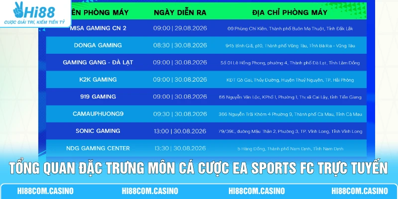 Cá Cược EA Sports FC - Trải Nghiệm Bóng Đá Điện Tử Sôi Động 1 Tổng quan đặc trưng môn cá cược EA Sports FC trực tuyến