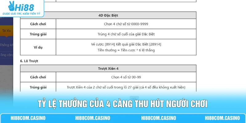 4 Càng - 3 Phương Pháp Xây Dựng Bộ Số Giúp Chốt Kèo Hiệu Quả 1 Tỷ lệ thưởng của 4 càng thu hút người chơi