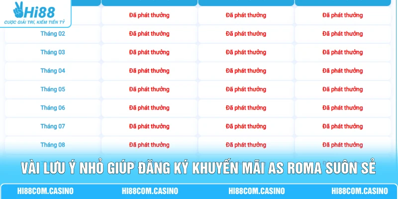 Vài lưu ý nhỏ giúp đăng ký khuyến mãi AS Roma suôn sẻ